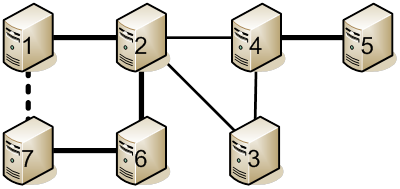 Описание: C:\Igor\Olymp\Rybinsk2012\Tasks\J-Network\index.files\image001.png