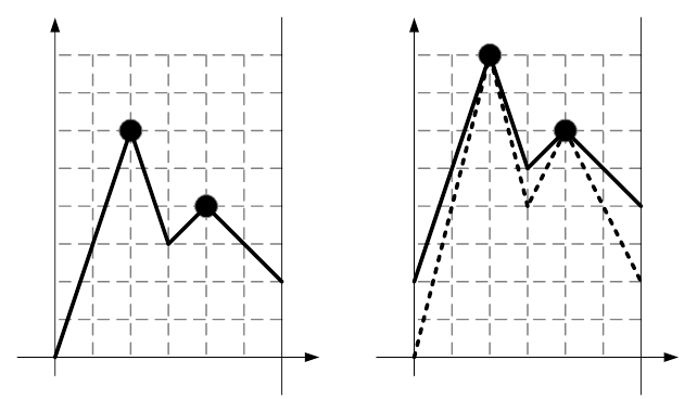 Описание: C:\Igor\Olymp\Rybinsk2012\Tasks\K-Triangles\index.files\image002.png